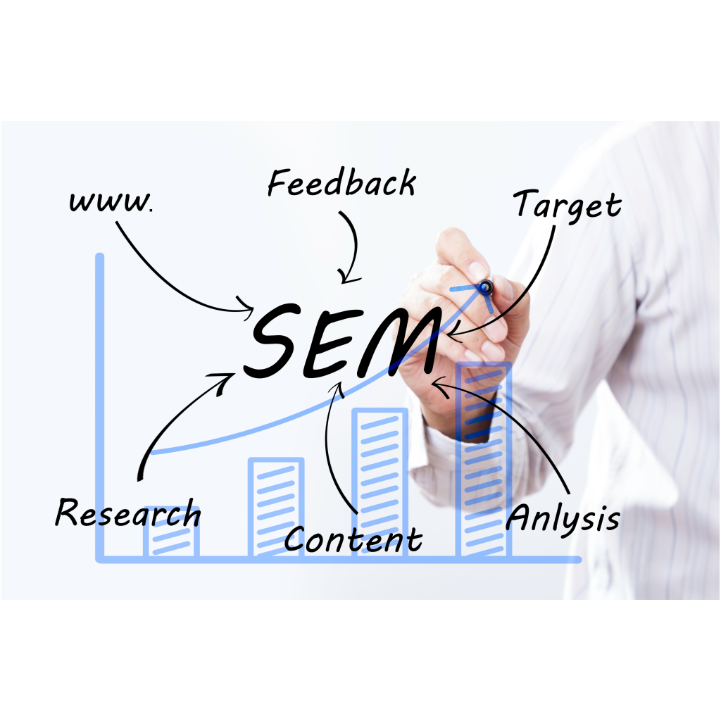 Search Engine Marketing