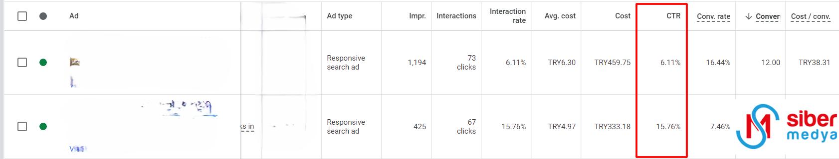 6 Adımda Google Ads Bilgilerini SEO’da Nasıl Kullanırız?