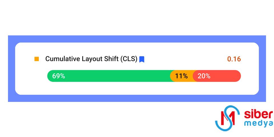 Cumulative Layout Shift (CLS) Nedir? Nasıl Ölçülür?