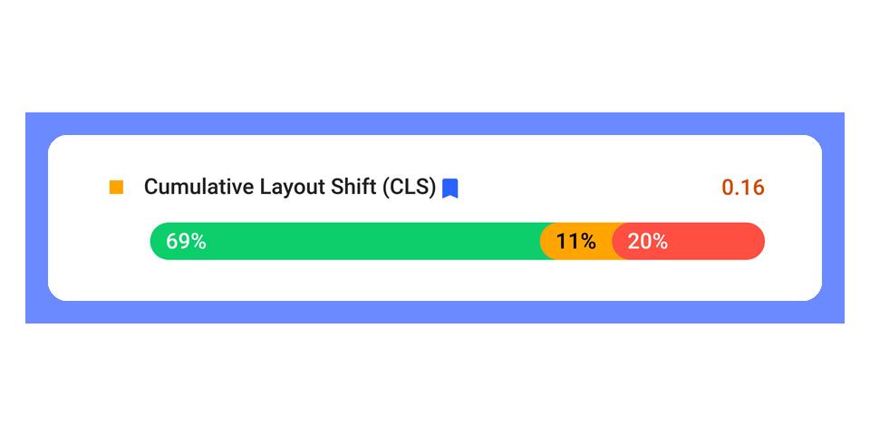 Cumulative Layout Shift (CLS) Nedir? Nasıl Ölçülür?