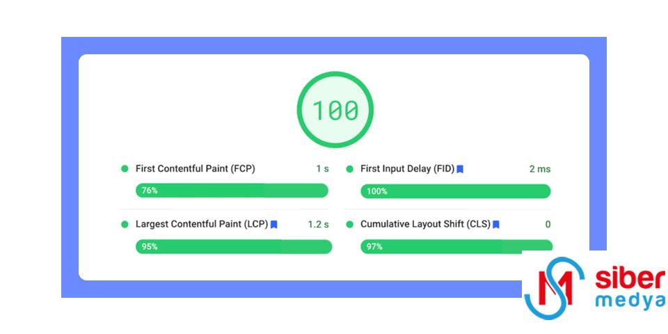 Cumulative Layout Shift (CLS) Nedir? Nasıl Ölçülür?