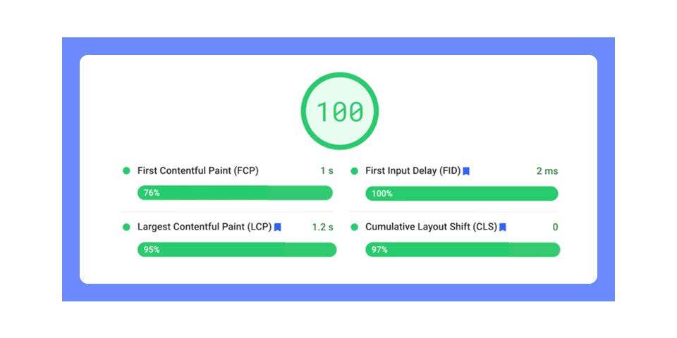 Cumulative Layout Shift (CLS) Nedir? Nasıl Ölçülür?