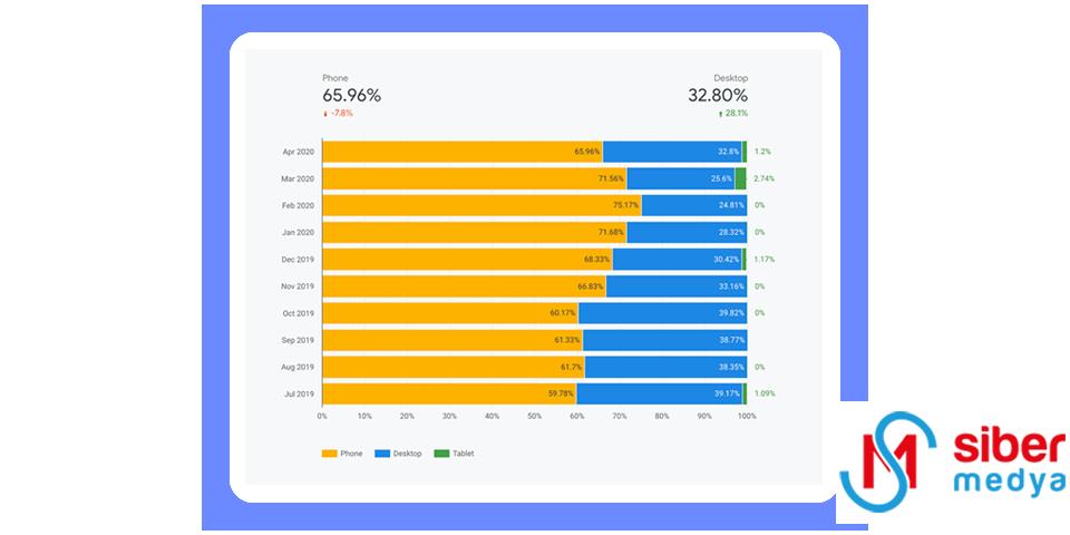 Interaction to Next Paint (INP) Nedir? Nasıl Ölçülür ve Optimize Edilir?