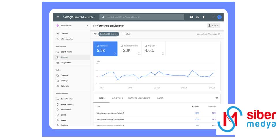 Interaction to Next Paint (INP) Nedir? Nasıl Ölçülür ve Optimize Edilir?