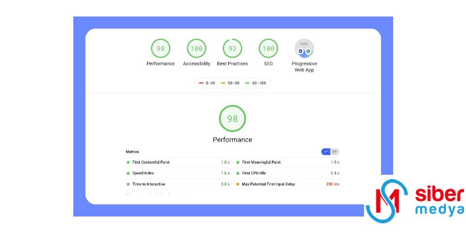 Interaction to Next Paint (INP) Nedir? Nasıl Ölçülür ve Optimize Edilir?