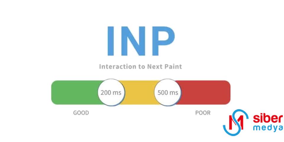 Interaction to Next Paint (INP) Nedir? Nasıl Ölçülür ve Optimize Edilir?