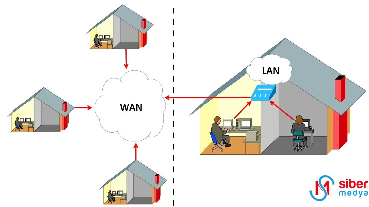 Wan Nedir, Modemlerdeki WAN Portu Ne İşe Fayda?