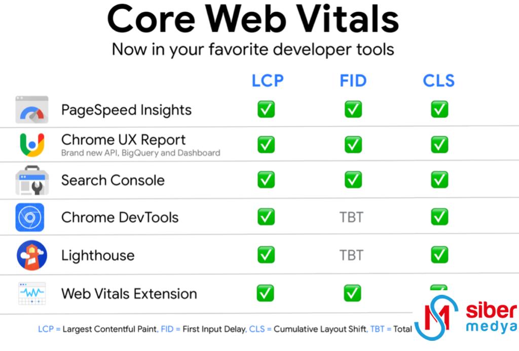 core-web-vitals-tarama-kaynaklari