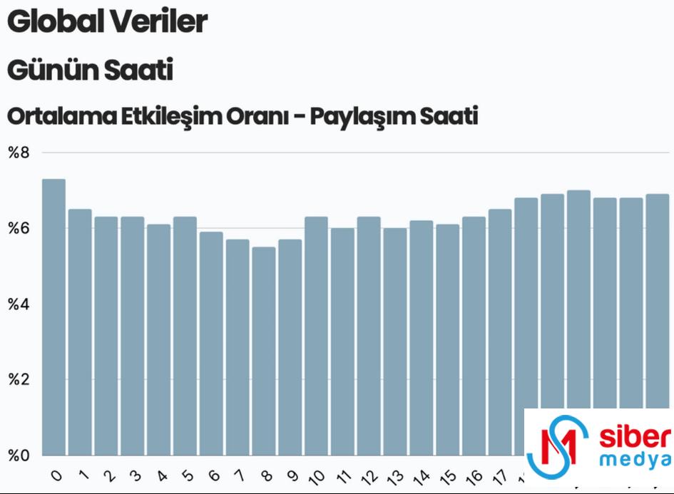 en-iyi-instagram-paylasim-saatleri