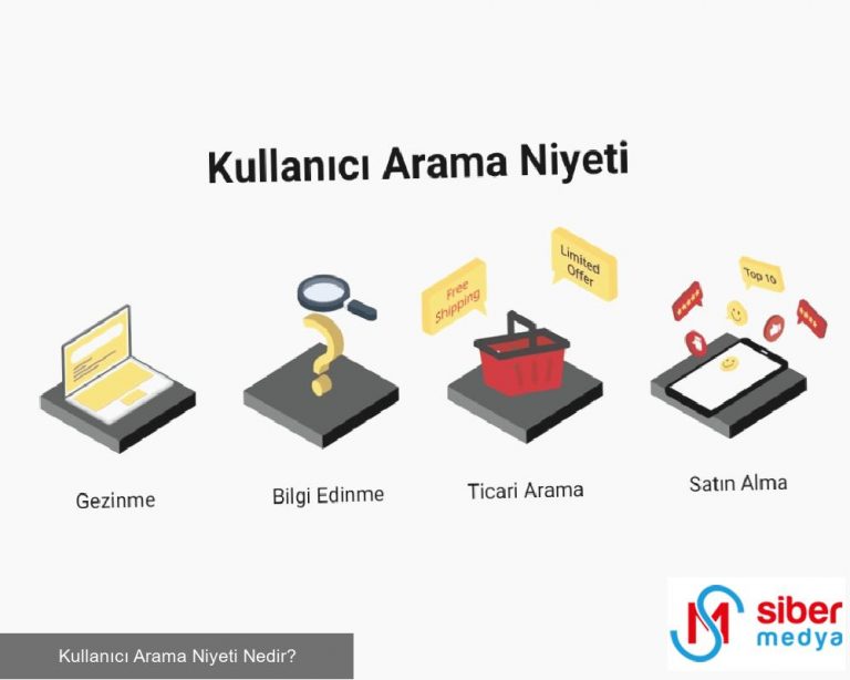 Kullanıcı Arama Niyeti Nedir?