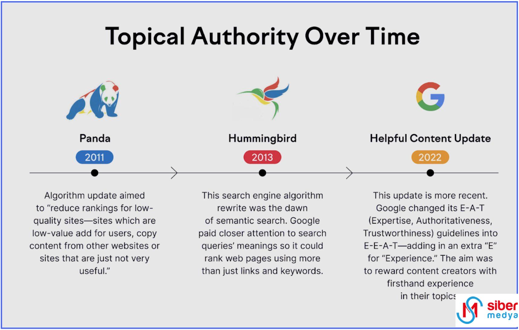 SEO’da Topical Otorite Nedir ve Nasıl Oluşturulur?