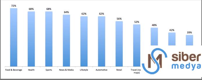 mobil-seo