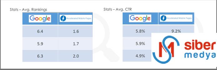 mobil-seo