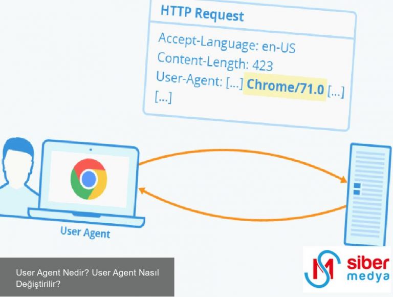 User Agent Nedir? User Agent Nasıl Değiştirilir?