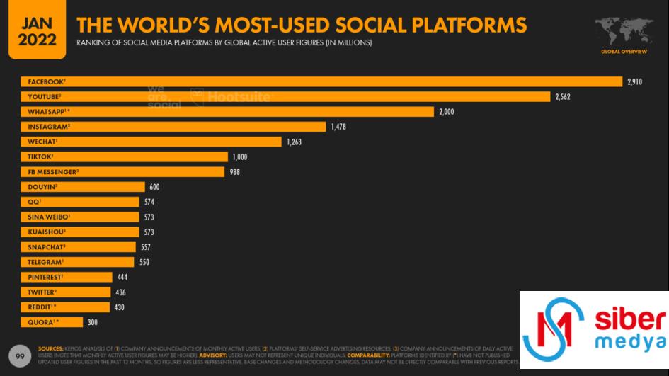 we-are-social-raporu