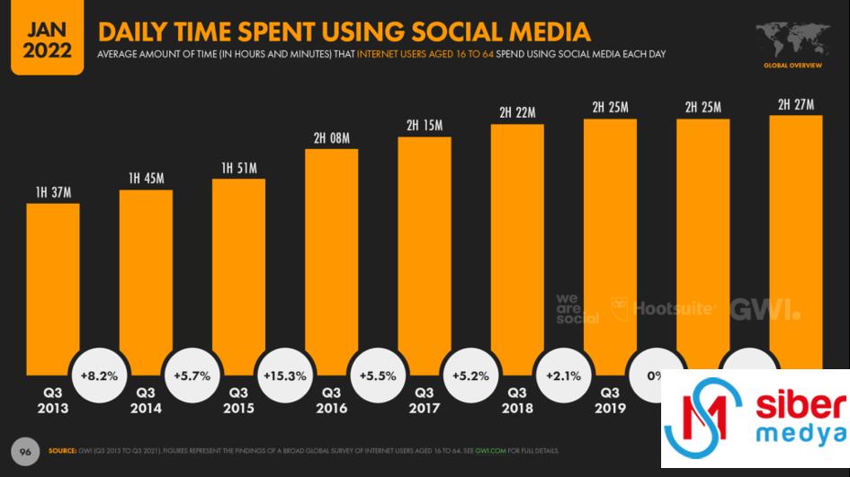 we-are-social-raporu