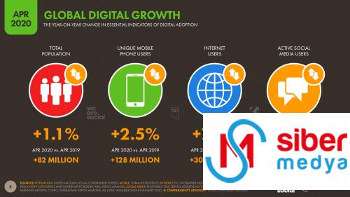 we-are-social-dijital-buyume