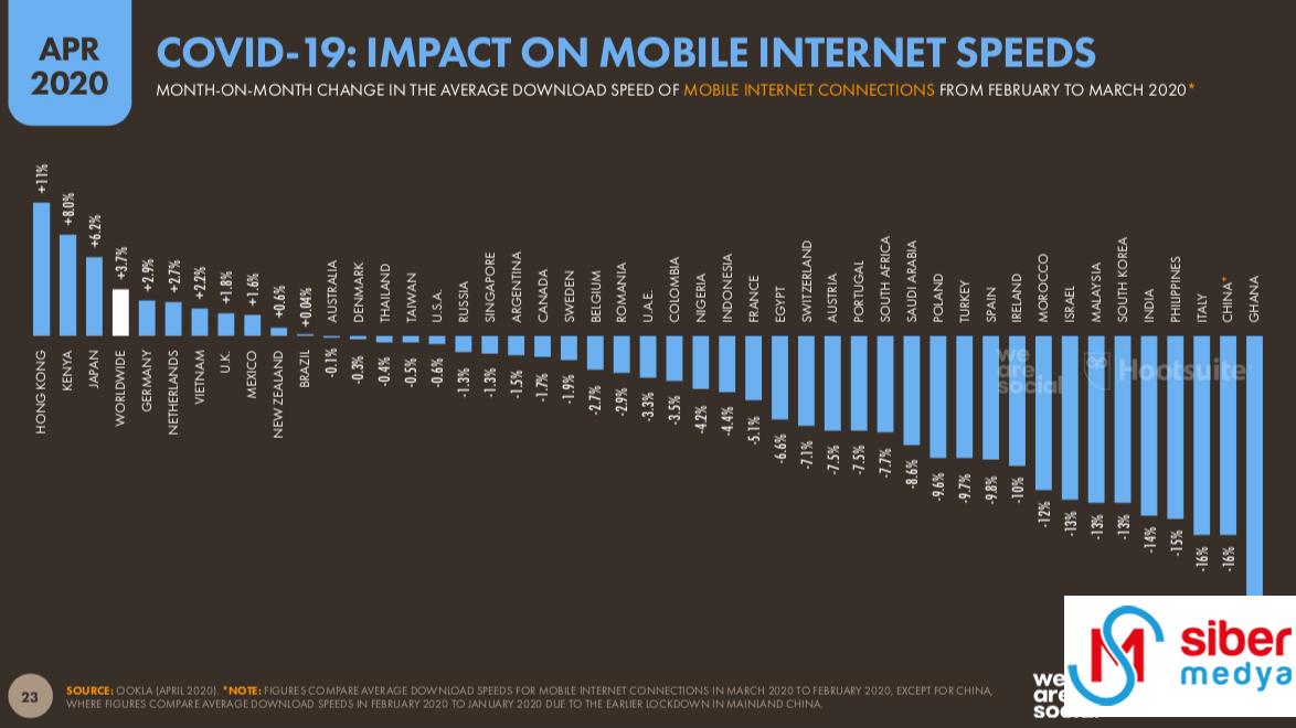 we-are-social-korona-donemi-internet-kullanimi