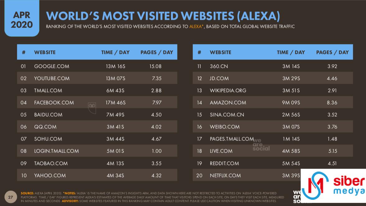 we-are-social-en-cok-kullanilan-siteler