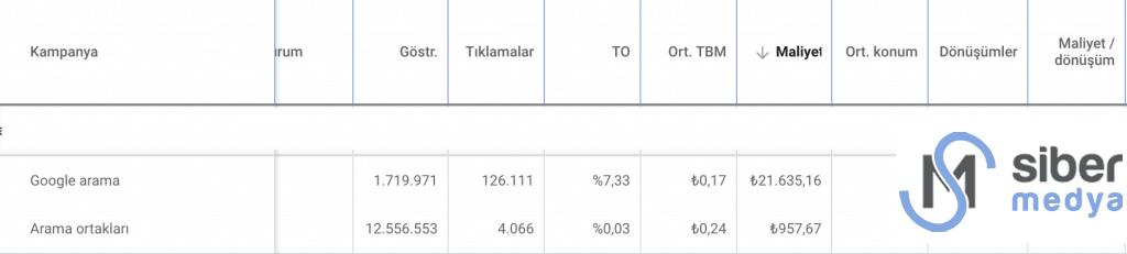 ağ performansı