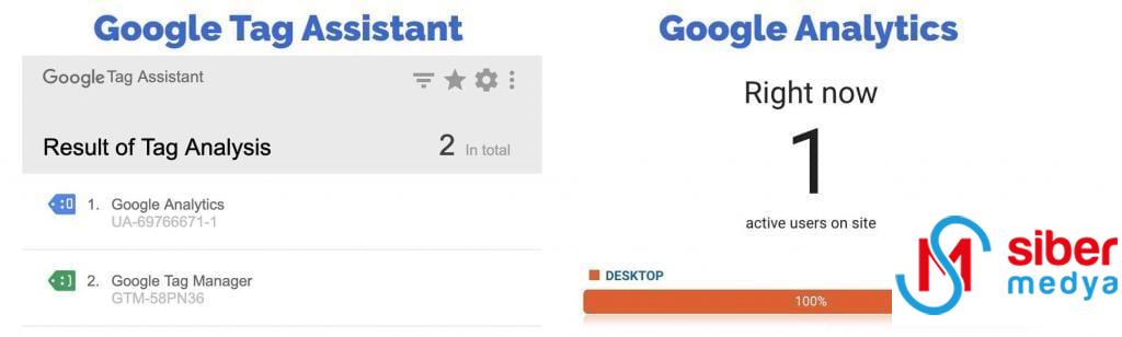 google analytics izleme kodu testi