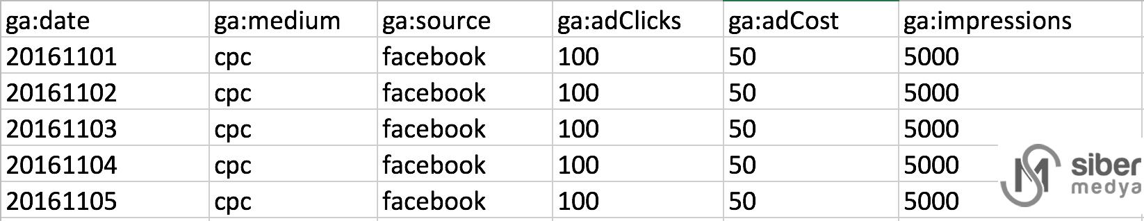 Google Analytics’te Maliyet Bilgilerini İçe Aktarma