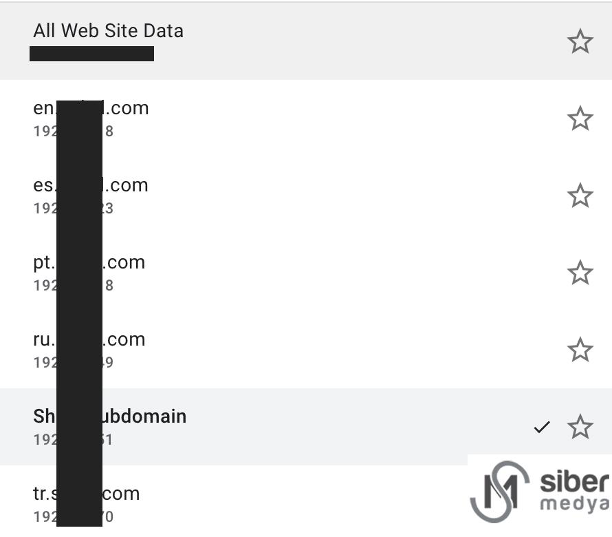 Google Analytics’te Subdomain ve Cross-Domain İzleme