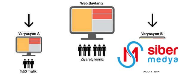 a/b testi