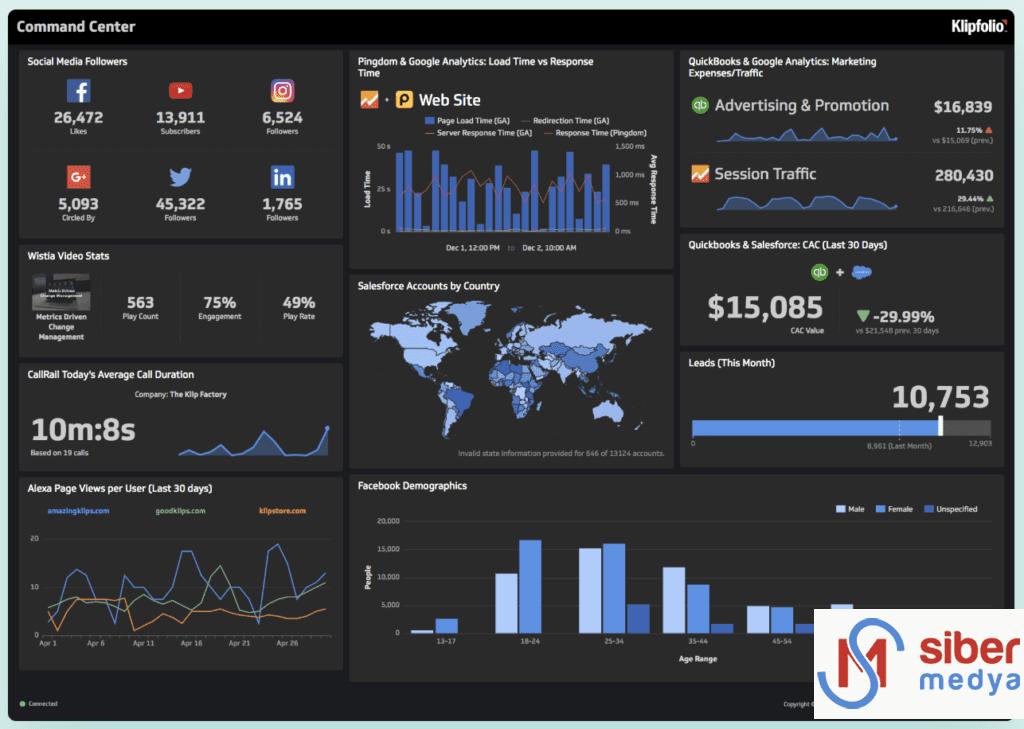 klipfolio dashboard