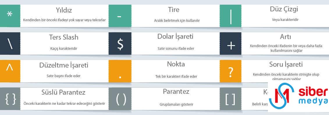 regularexpressiongoogleanalytics