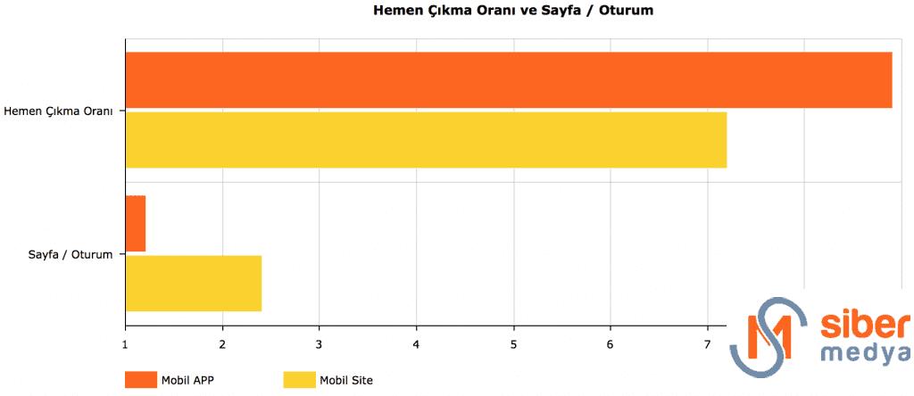 mobil uygulama vs mobil website performansı